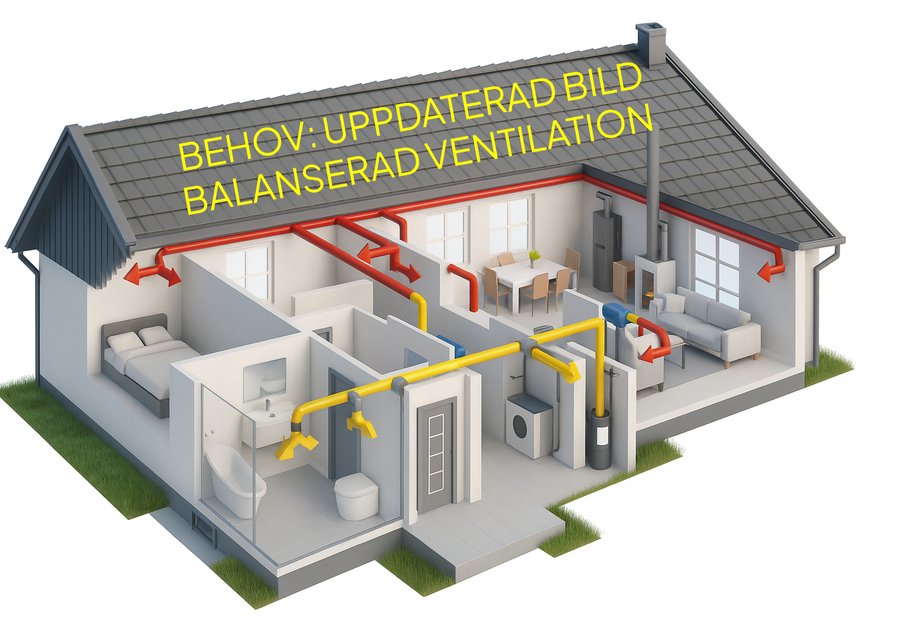 Balanserad ventilation