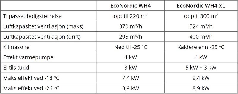 Table showing performance and technical specifications for EcoNordic XL compared with EcoNordic WH4.