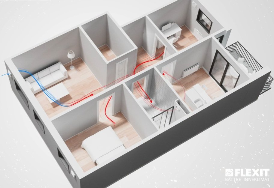 Naturlig ventilasjon