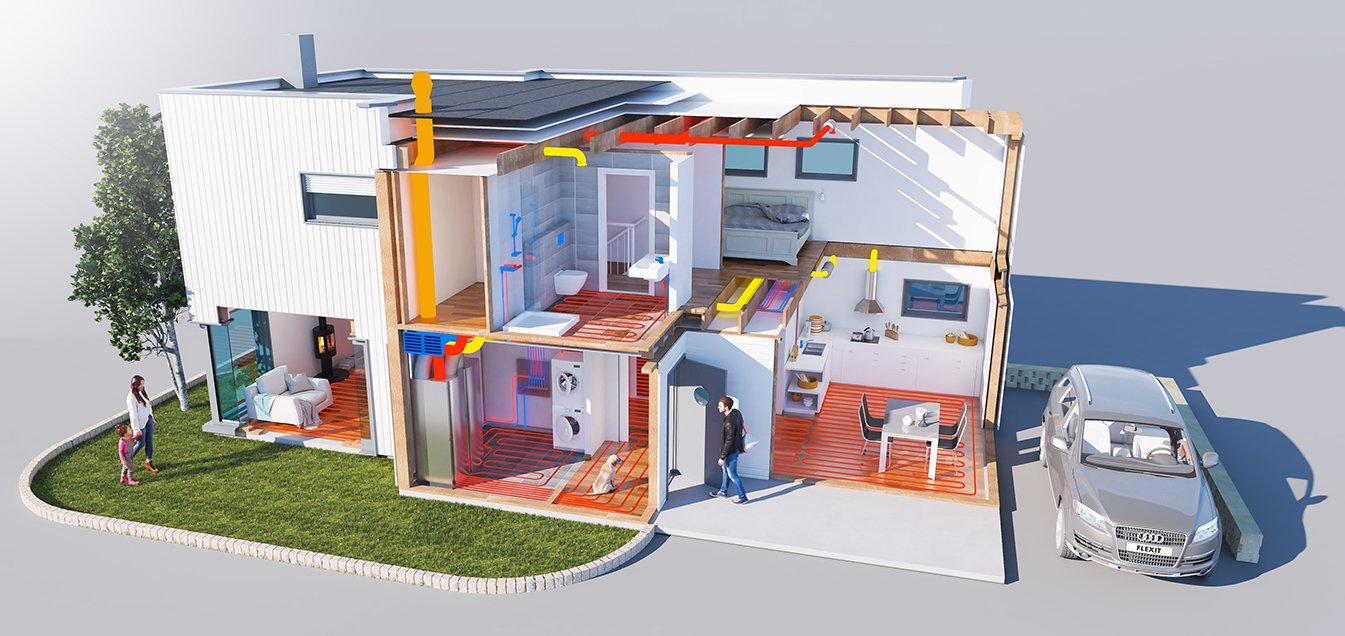 Illustrasjon av bolig med EcoNordic installert og fordeling av varme, ventilasjon og tappevann.